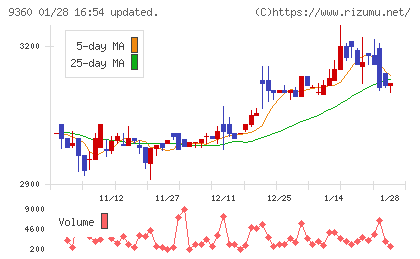 鈴与シンワートチャート