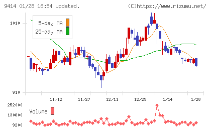 日本ＢＳ放送チャート