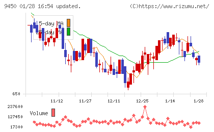 ファイバーゲートチャート
