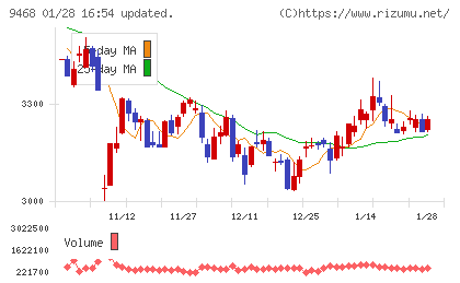 KADOKAWAチャート