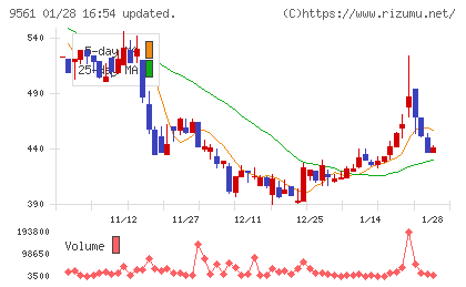 グラッドキューブチャート
