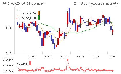 エイチ・アイ・エスチャート
