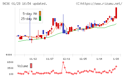 きんえいチャート