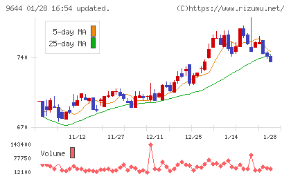 タナベコンサルティンググループチャート