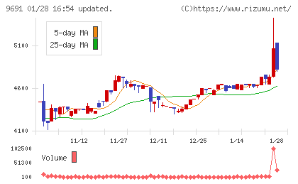 両毛システムズチャート