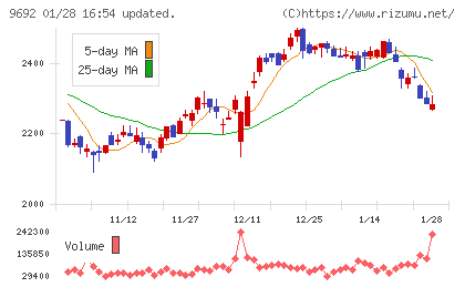 シーイーシーチャート