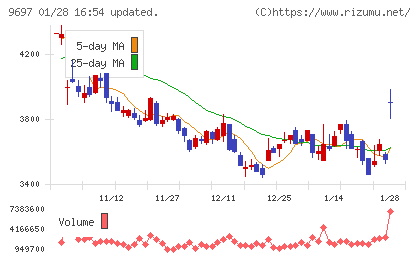 カプコンチャート