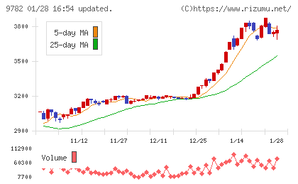ディーエムエスチャート