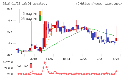 ストライダーズチャート