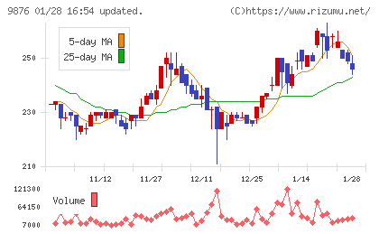 コックスチャート