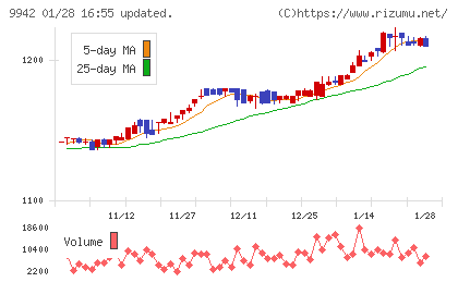 ジョイフルチャート