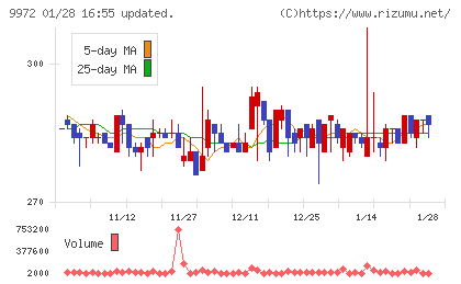 アルテックチャート