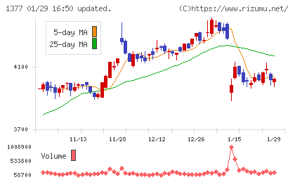 サカタのタネチャート
