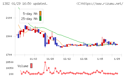 ホーブチャート