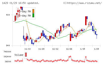 日本アクアチャート