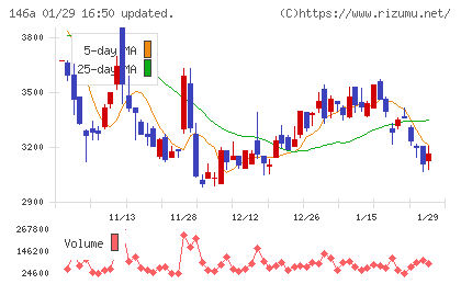 コロンビア・ワークスチャート