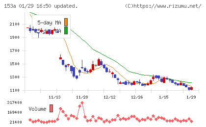 カウリスチャート
