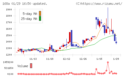 イタミアートチャート