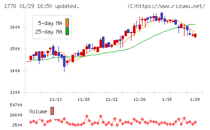 三井住建道路チャート