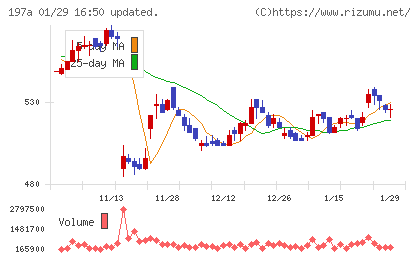 タウンズチャート