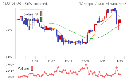 インタースペースチャート