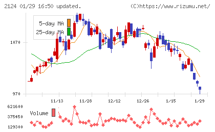 ジェイエイシーリクルートメントチャート