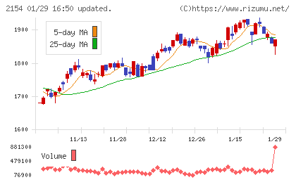オープンアップグループチャート