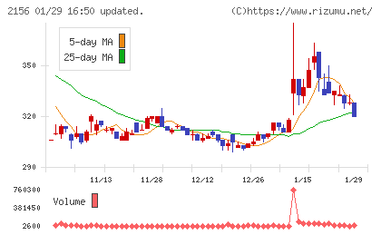 セーラー広告チャート