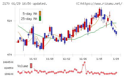リンクアンドモチベーションチャート