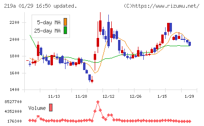 Ｈｅａｒｔｓｅｅｄチャート