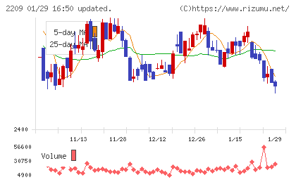 井村屋グループチャート