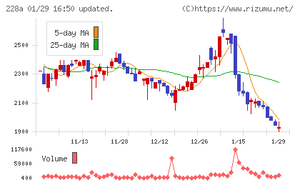 オプロチャート