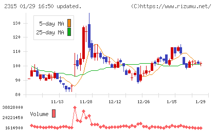 ＣＡＩＣＡ　ＤＩＧＩＴＡＬチャート