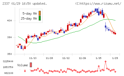 いちごチャート