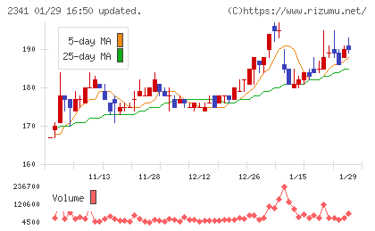 アルバイトタイムスチャート