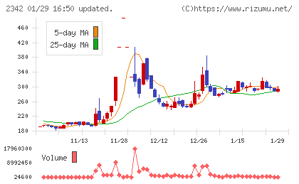 トランスジェニックグループチャート
