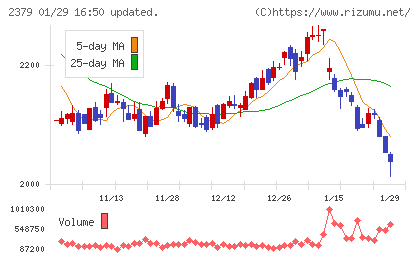 ディップチャート