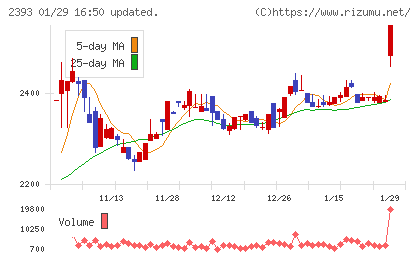 日本ケアサプライチャート