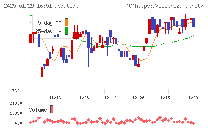 ケアサービスチャート