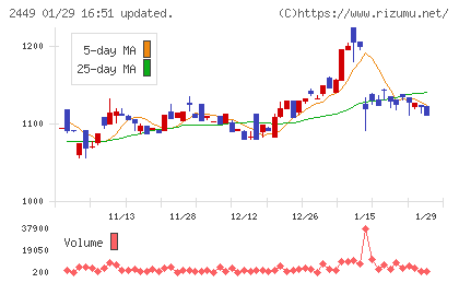 プラップジャパンチャート