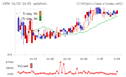 オールアバウトチャート