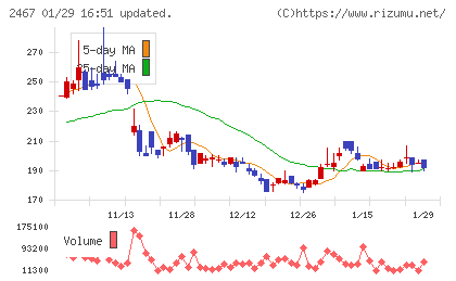 ＶＬＣセキュリティチャート
