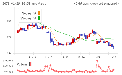 エスプールチャート