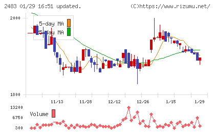 翻訳センターチャート