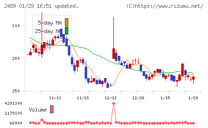 アドウェイズチャート