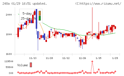キッズスターチャート