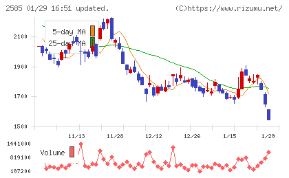 ライフドリンクカンパニーチャート