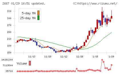 イメージ　ワンチャート