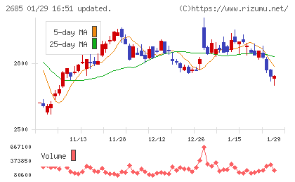 アンドエスティＨＤチャート