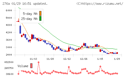 ククレブ・アドバイザーズチャート